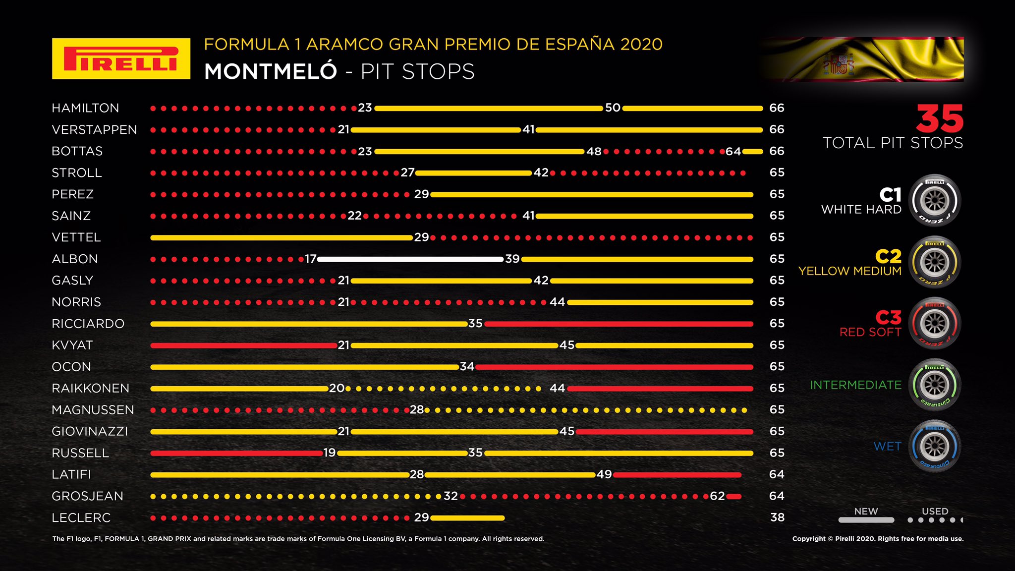 Pirelli Barcelona