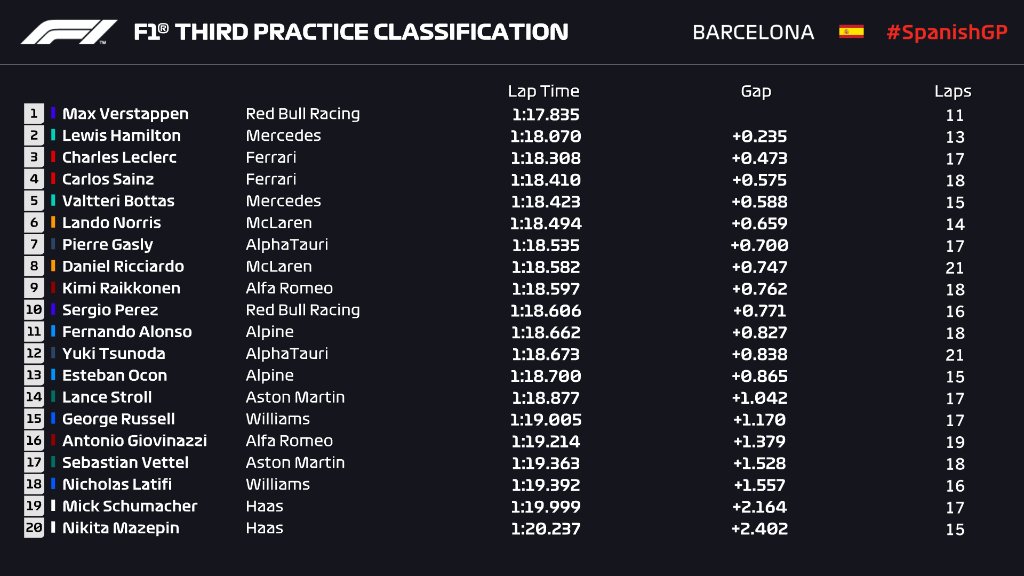 F1 Free Practice