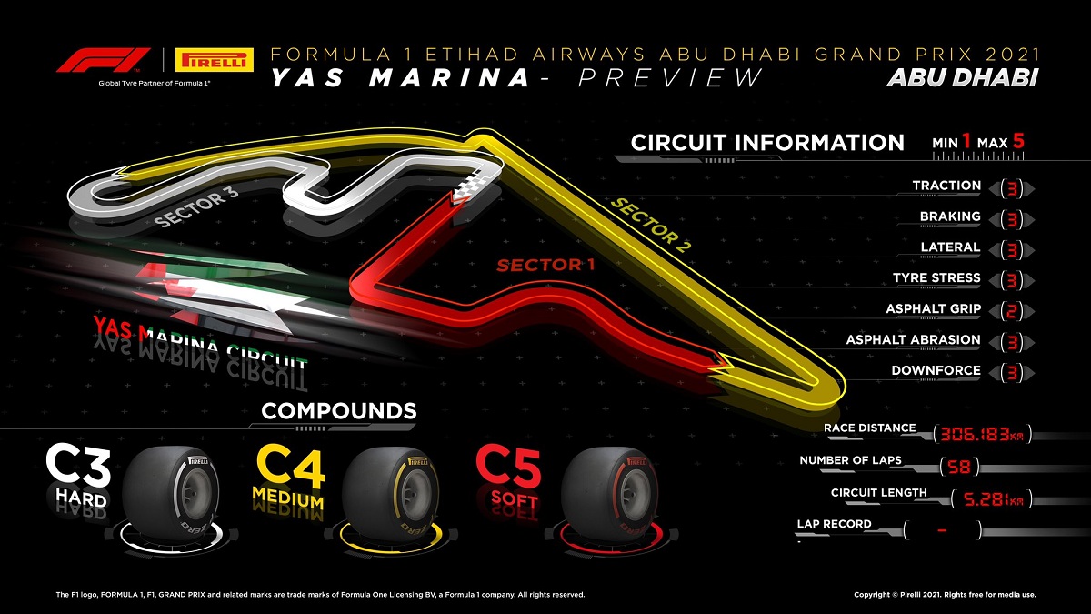 Gama suave para Abu Dhabi, la última carrera con los neumáticos de 13 pulgadas. (Infografía: Pirelli Motorsport)