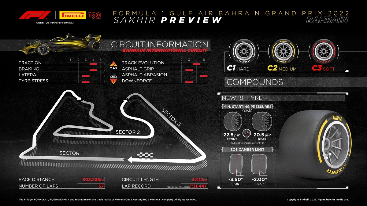 Gama Dura para el Gran Premio de Bahrein. (Infografía Pirelli Motorsport)