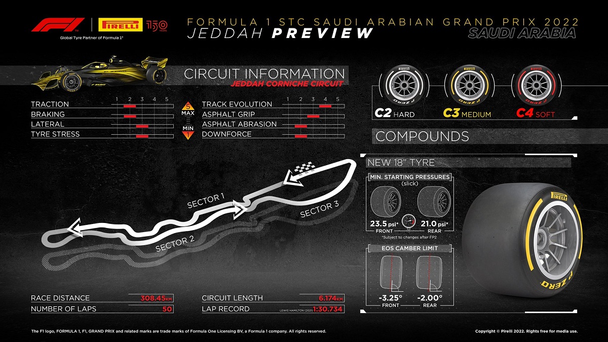 Selección Media para Arabia Saudita. (Infografía Pirelli Motorsport)