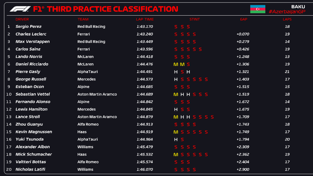 FP3 Bakú 2022//F1