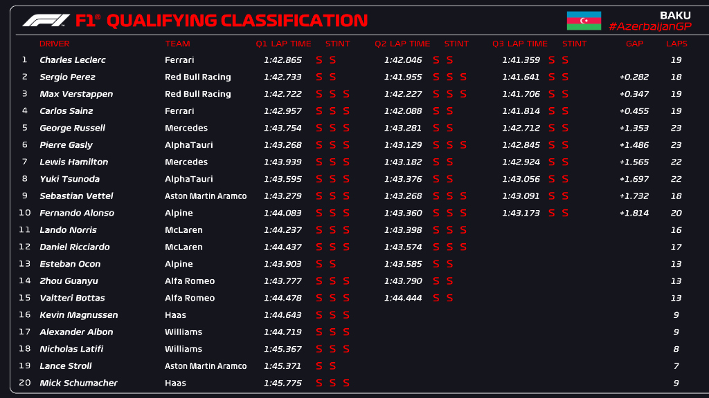 Qualy Bakú 2022//F1