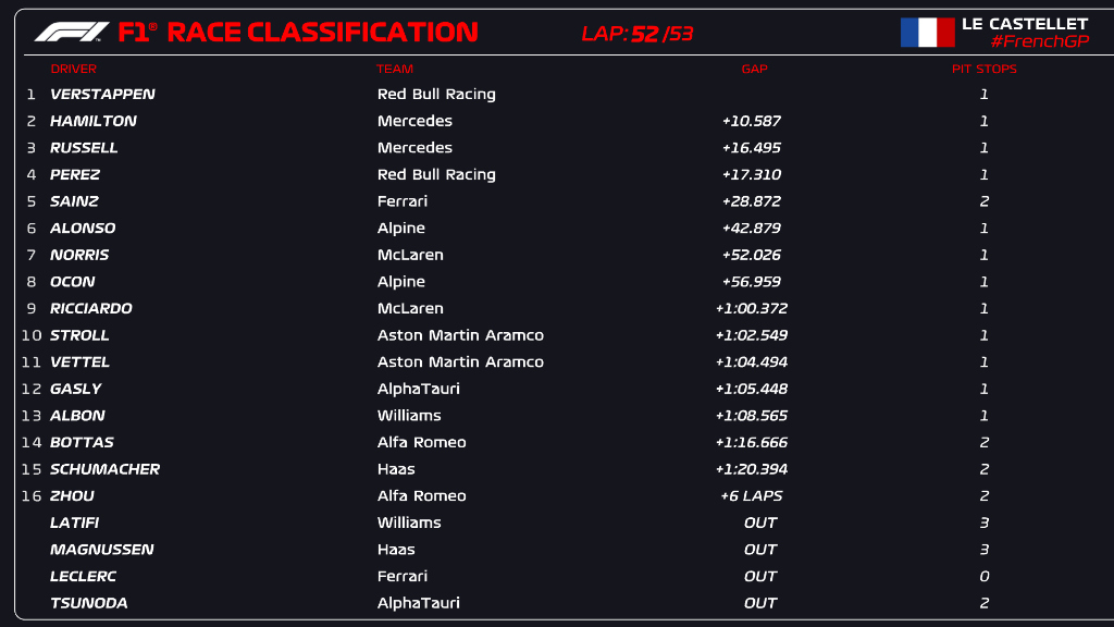 Francia 2022 Carrera//F1