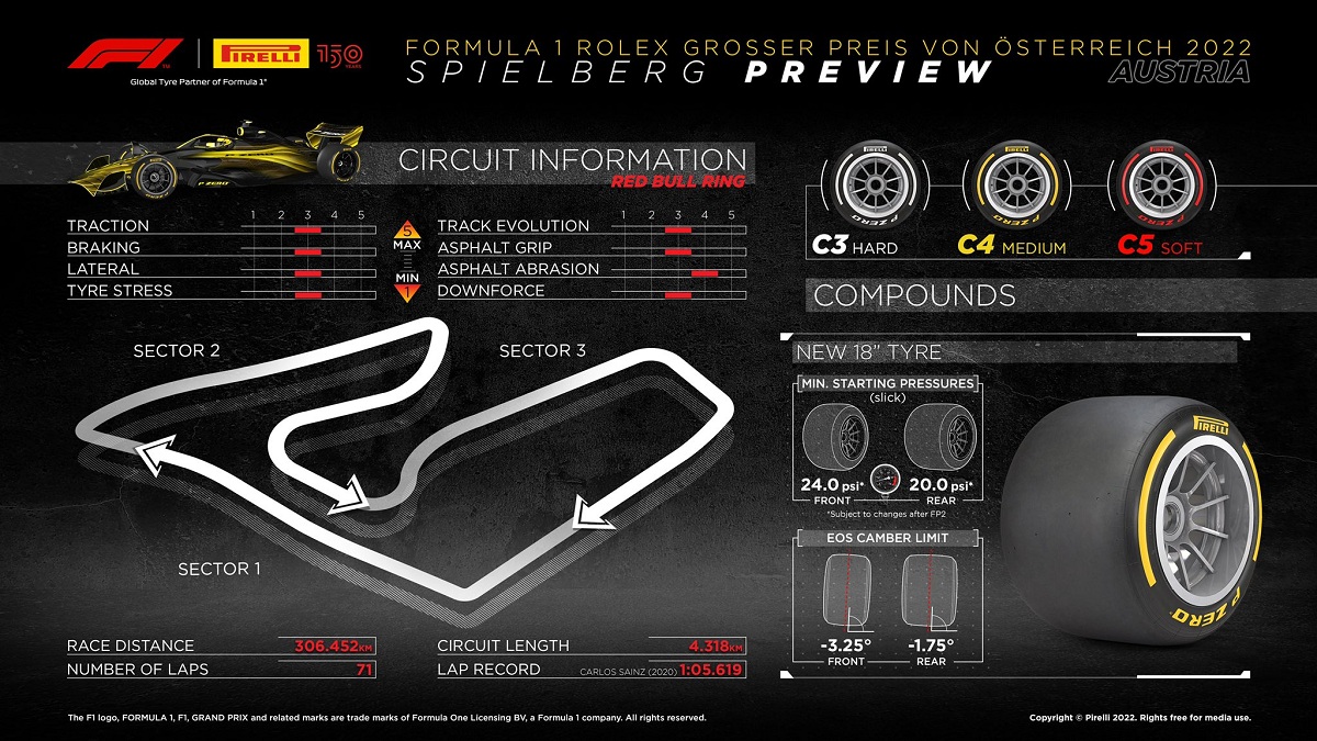 Ganam suave para Austria. (Infografía Pirelli Motorsport)