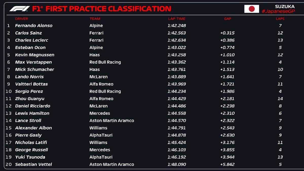 Clasificador de la FP1 (F1)