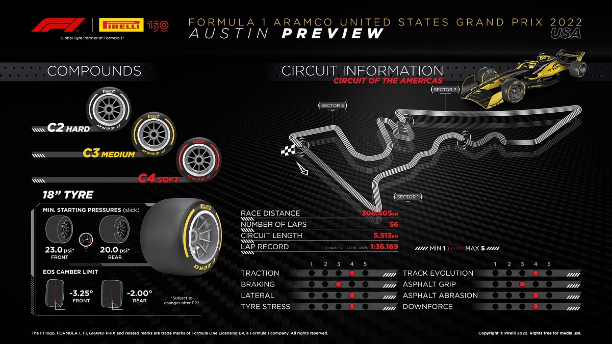 Selección media para el GP de los EEUU. (Infografía Pirelli Motorsport)