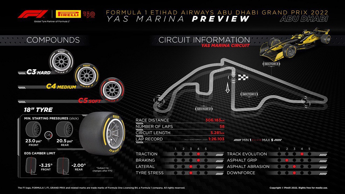 Gama suave en el Gran Premio de Abu Dhabi. (Pirelli Motorsport)