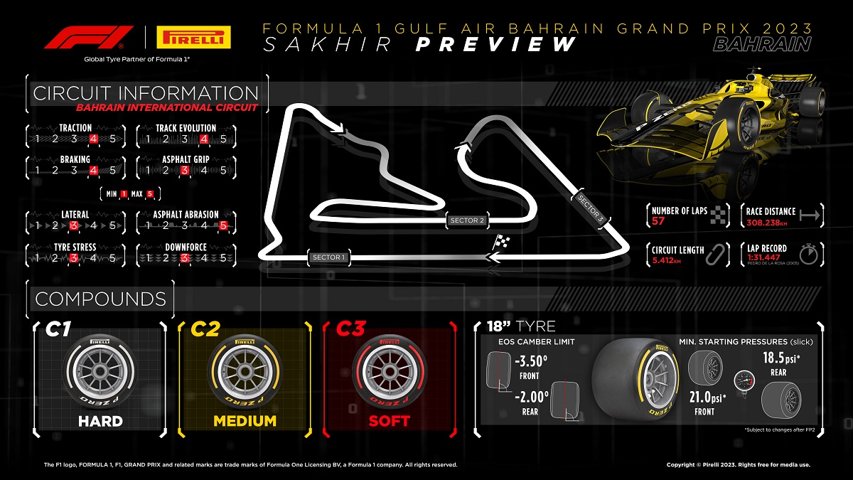 La línea de compuestos que se utilizarán en Bahrein. (Infografía: Pirelli Motorsport)