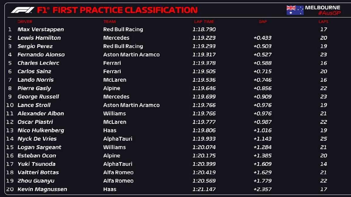 Clasificador de la PL1. (F1 / FOM)