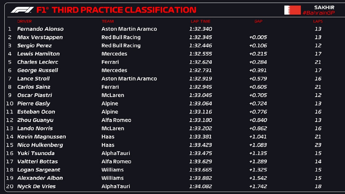 Clasificador de la PL3. (F1/ FOM)