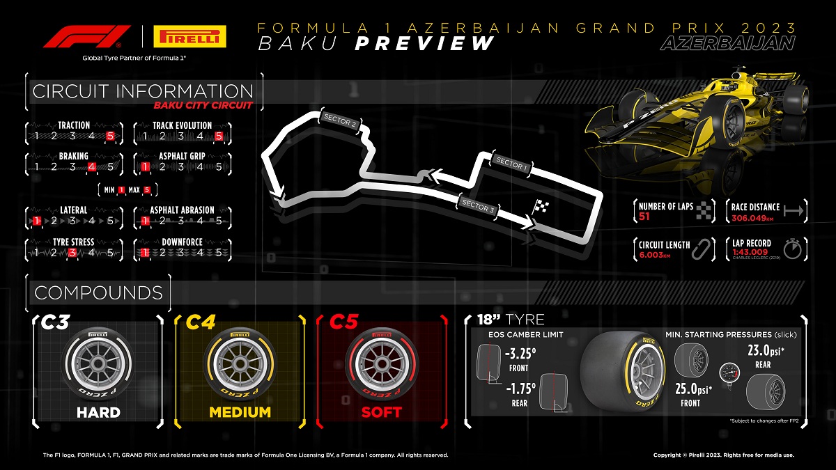 La cuarta selección, la más suave de Pirelli hará su debut en Bakú. (Infografía / Pirelli Motorsport)