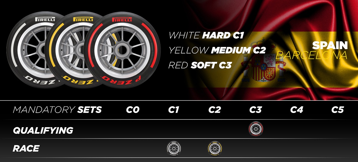 Segunda Selección para Montmeló. (Infografía / Pirelli Motorsport)