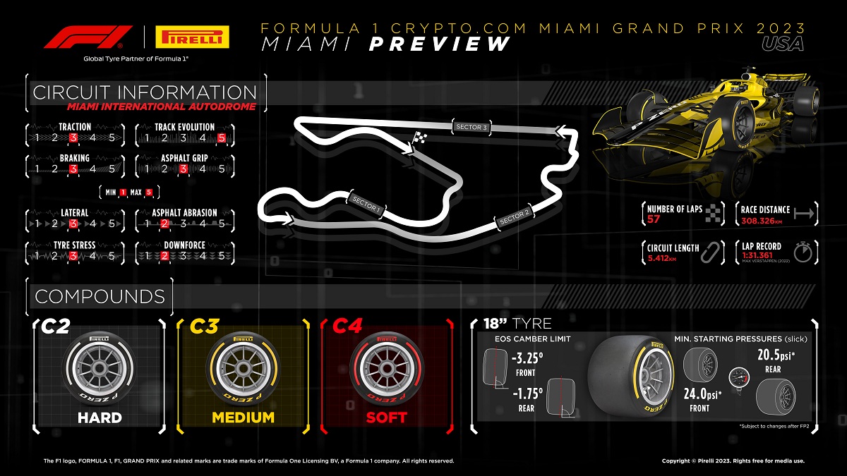 Tercera selección de cubiertas para Miami. (Infografía / Pirelli Motorsport)