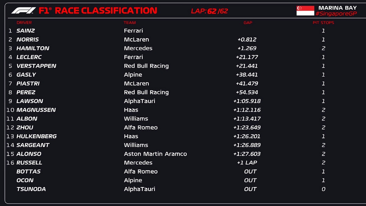 Clasificador del GP de Singapur. (F1 / FOM)