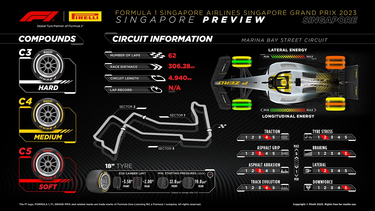 Gama suave para las calles de Singapur. (Infografía / Pirelli Motorsport)