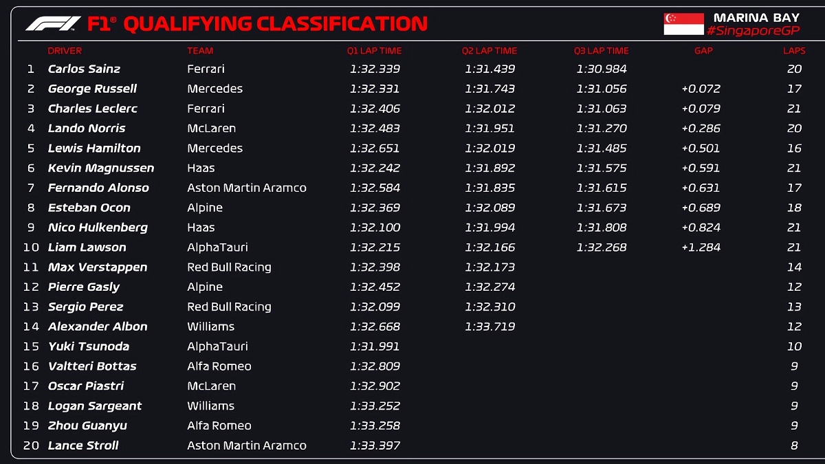 Clasificador de la Qualy para el Gran Premio de Singapur. (F1 / FOM)