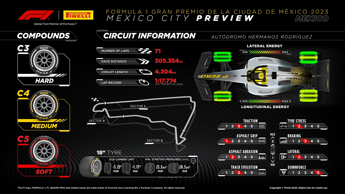 Configuración Suave para el GP de la Ciudad de México. (Infografía / Pirelli Motorsport)