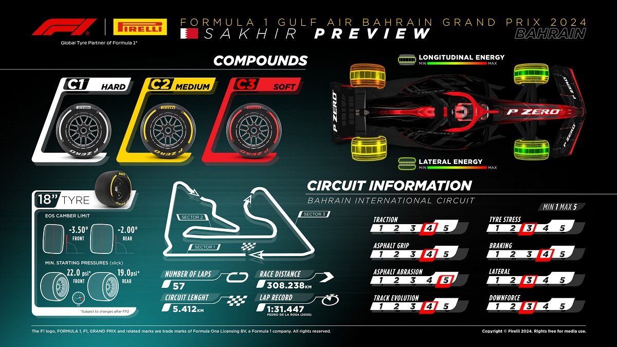 La gama más dura para el estreno en Bahrein. (Infografía / Pirelli Motorsport)