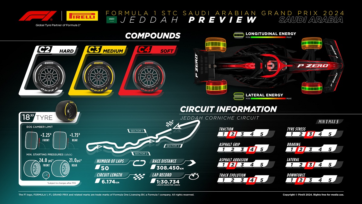 Selección Media de Pirelli en Jeddah. (Infografía / Pirelli Motorsport)
