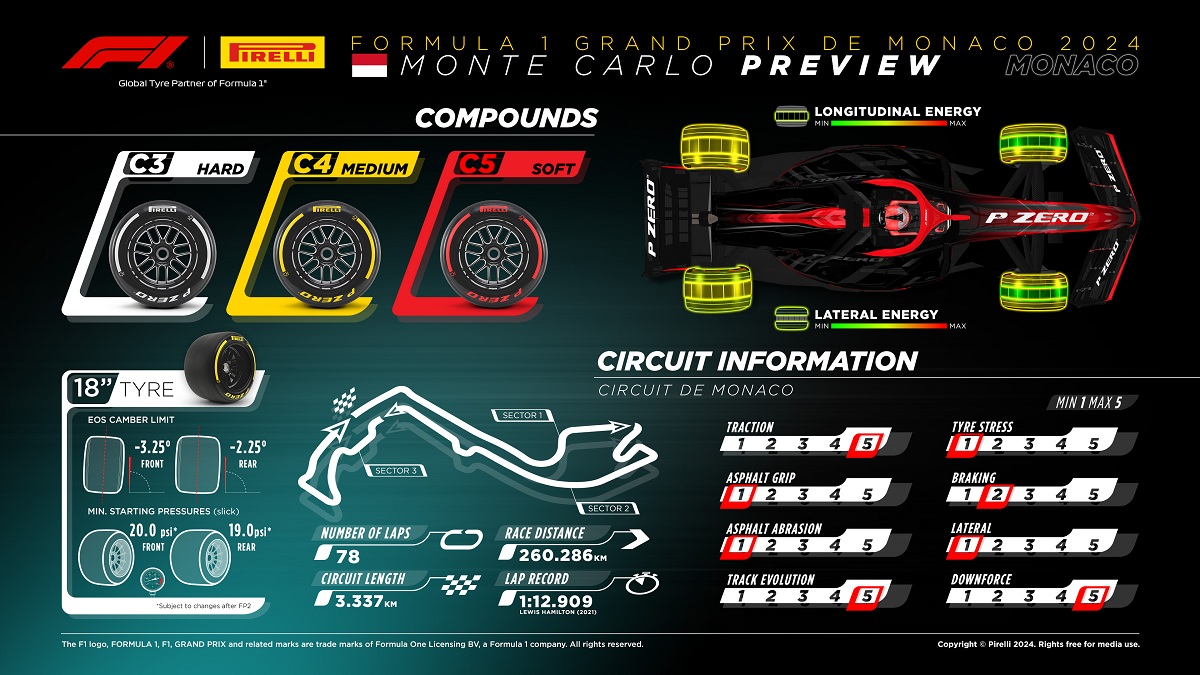 Pirelli utilizará la selección más suave. (Pirelli Motorsport)