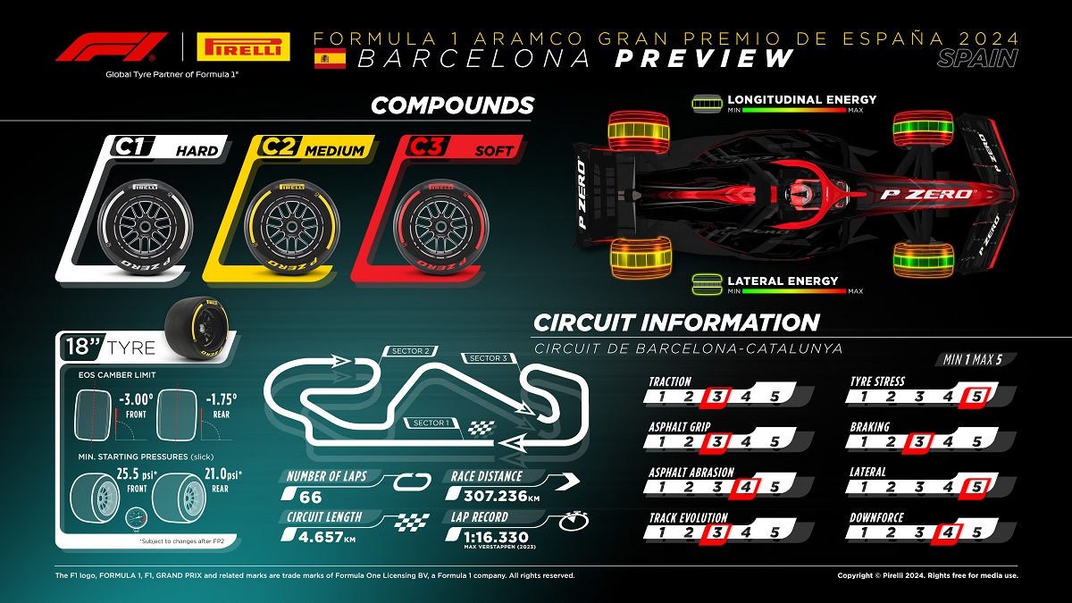 Selección dura en españa. (Pirelli Motorsport)
