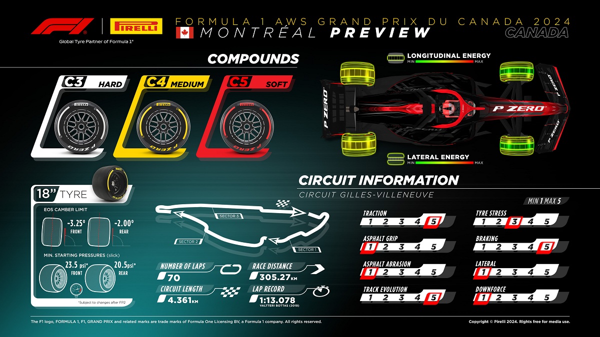 Gama suave de nuemáticos para Montreal. (Pirelli Motorsport)