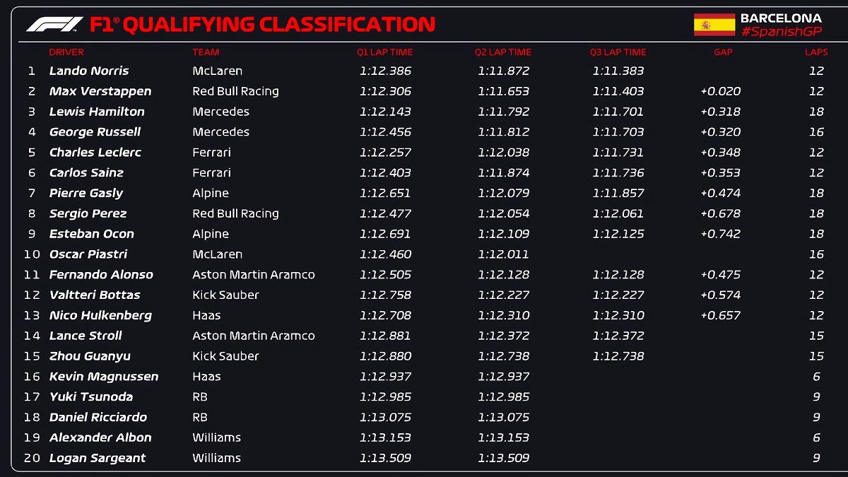 Resultados de la clasificación en España. (F1 / FOM)