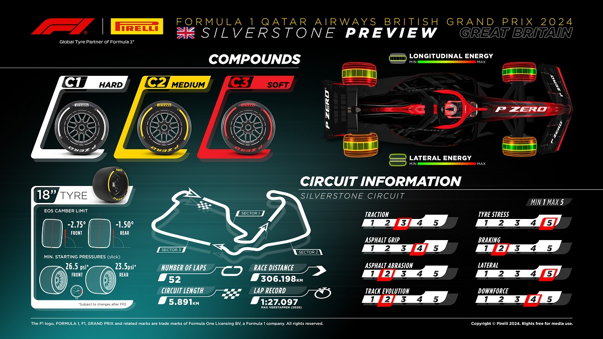 Configuración dura de neumáticos para Silverstone. (Pirelli Motorsport)
