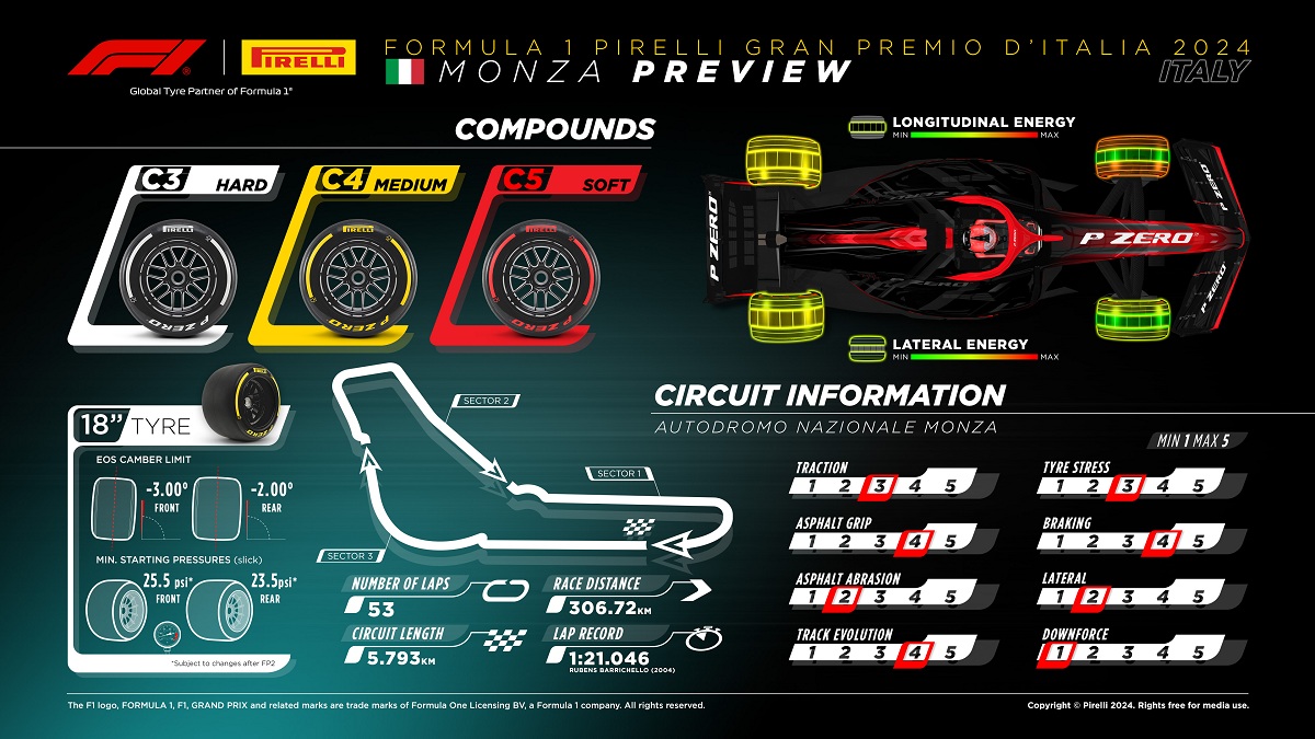 Selección suave para el Gran Premio de Italia en Monza. (Pirelli Motorsport)