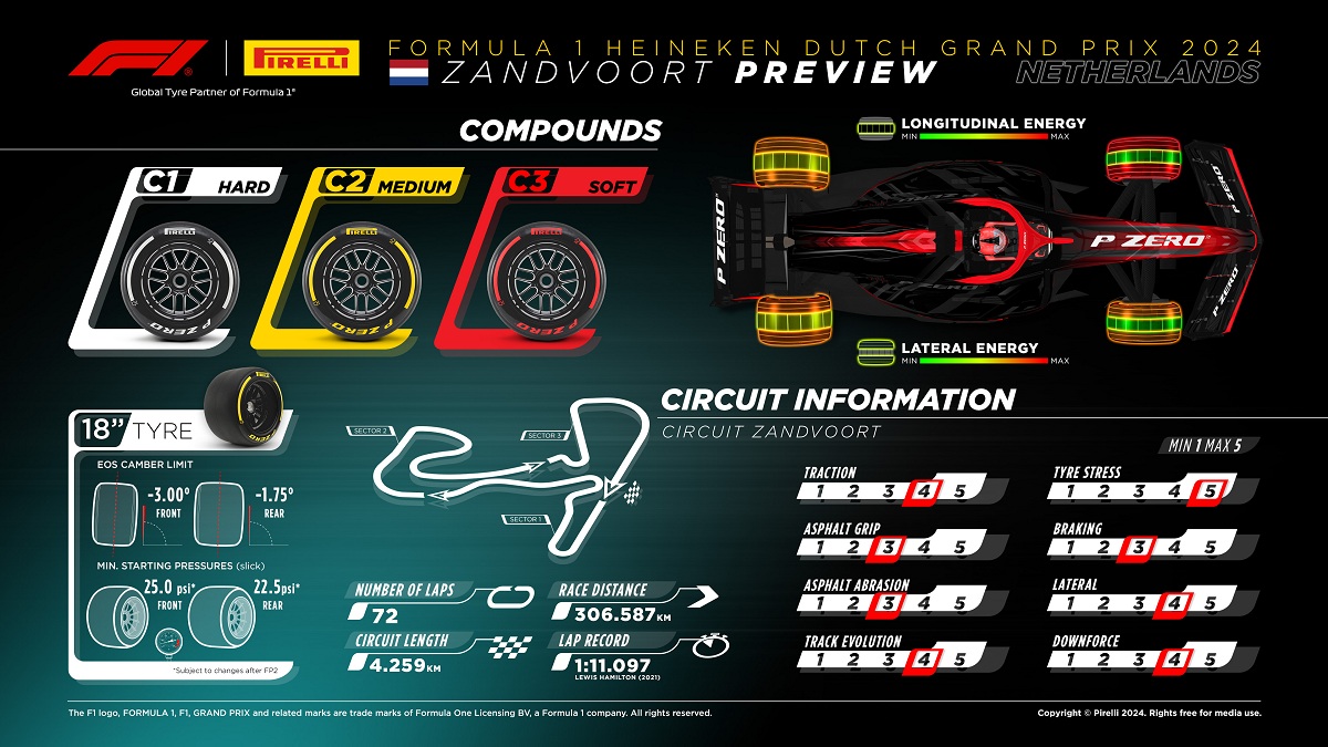 Neumáticos duros para el circuito de Zandvoort. (Pirelli Motorsport)