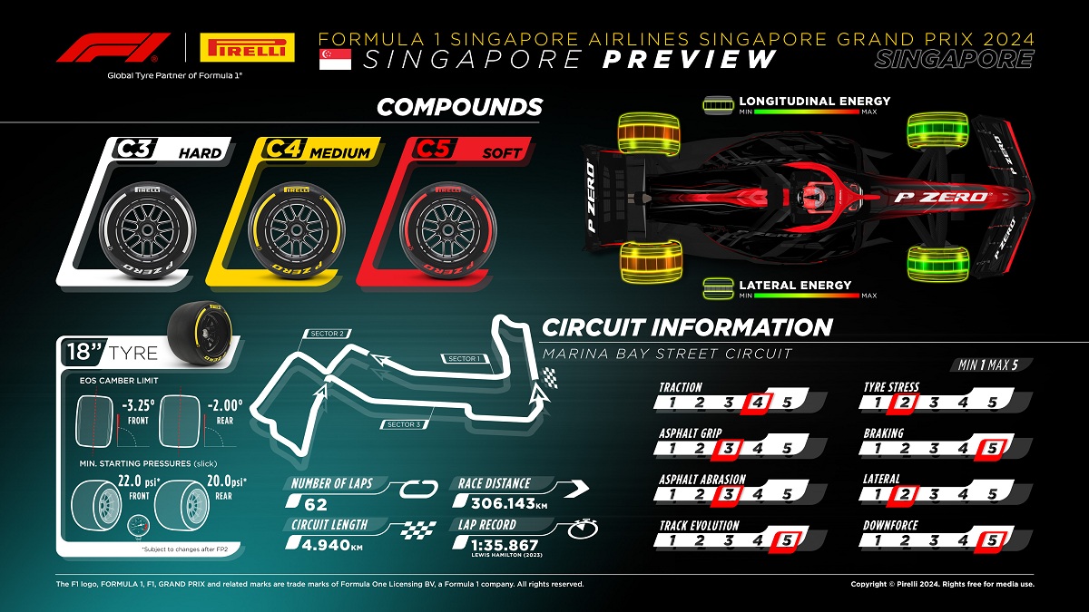 Gama suave para el GP de Singapur en Marina Bay. (Pirelli Motorsport)