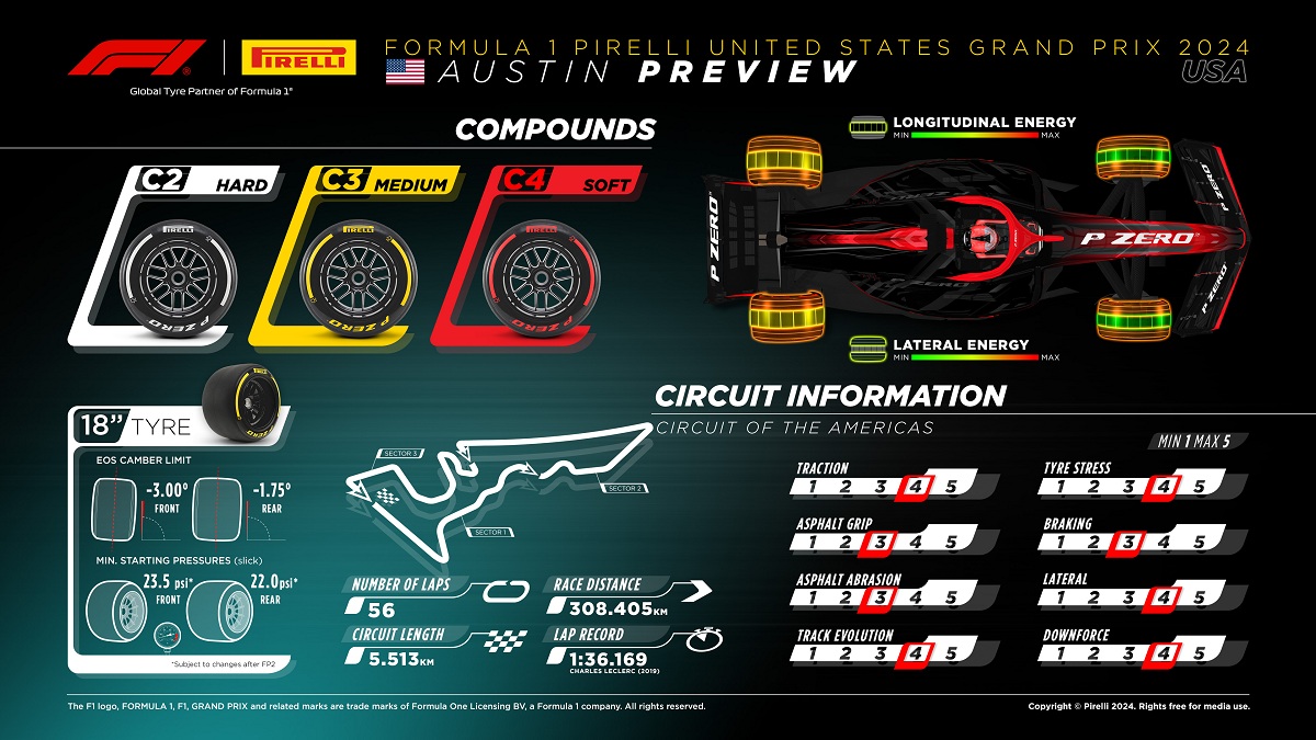 Gomas de rango medio para el circuito de Austin. (Pirelli Motorsport)