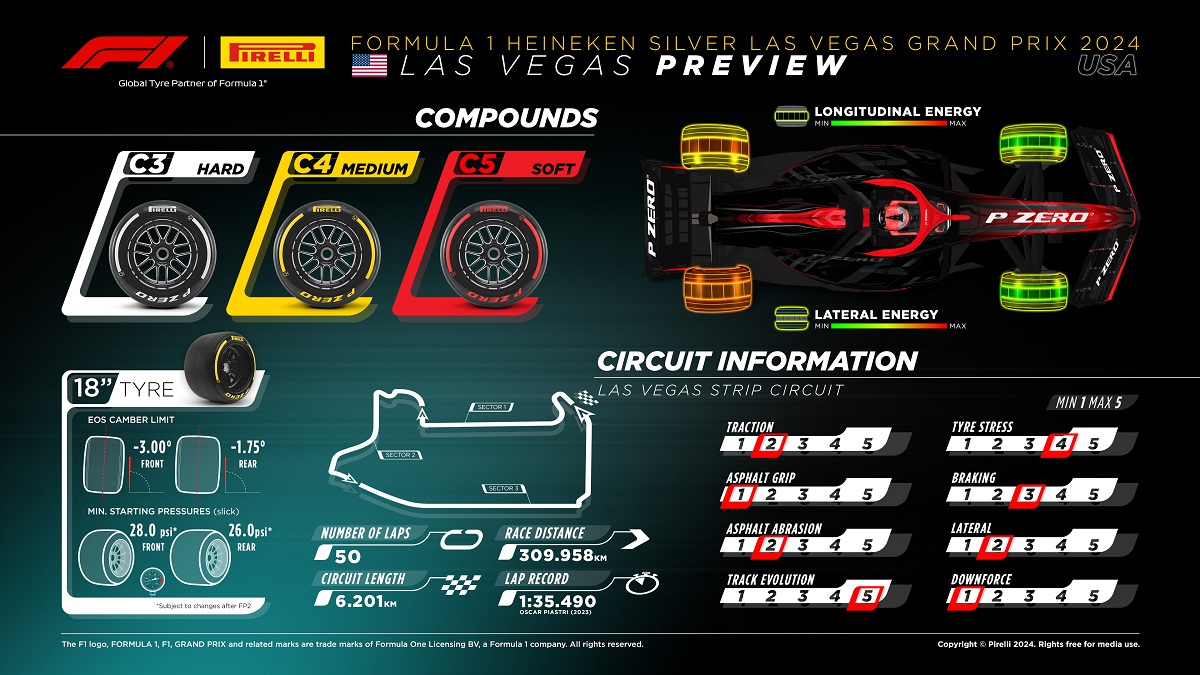 Compuestos suaves en el Strip de Las Vegas. (Pirelli Motorsport)