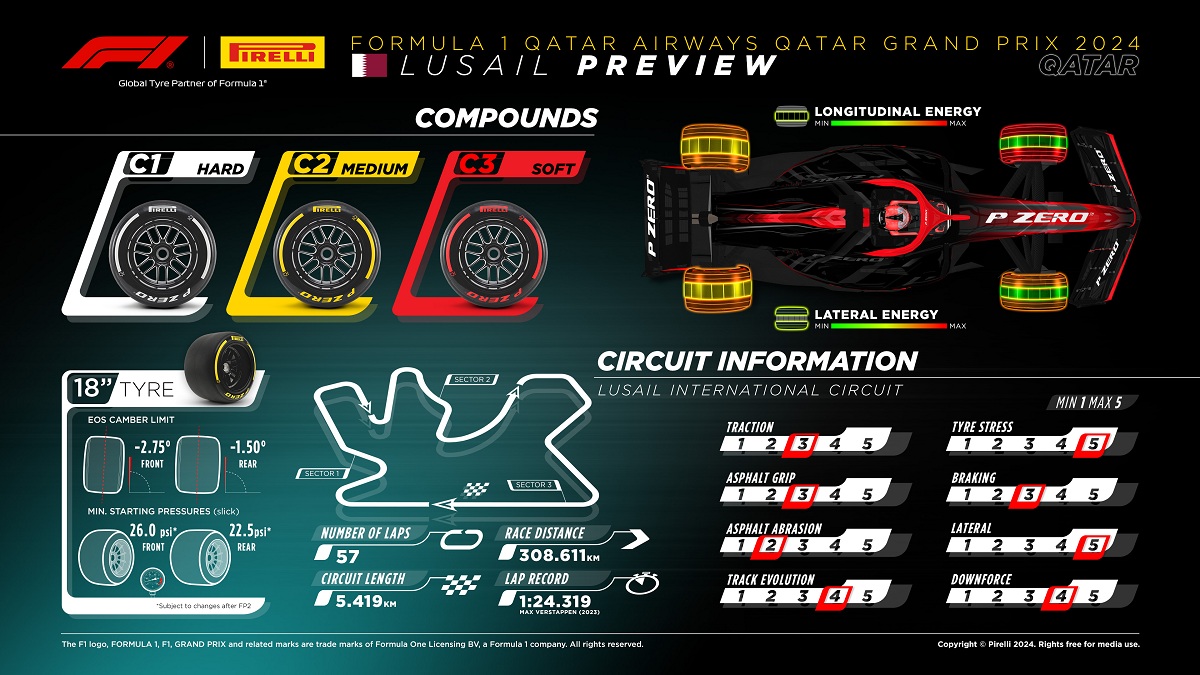 Neumáticos de gama dura para Qatar. (Pirelli Motorsport)