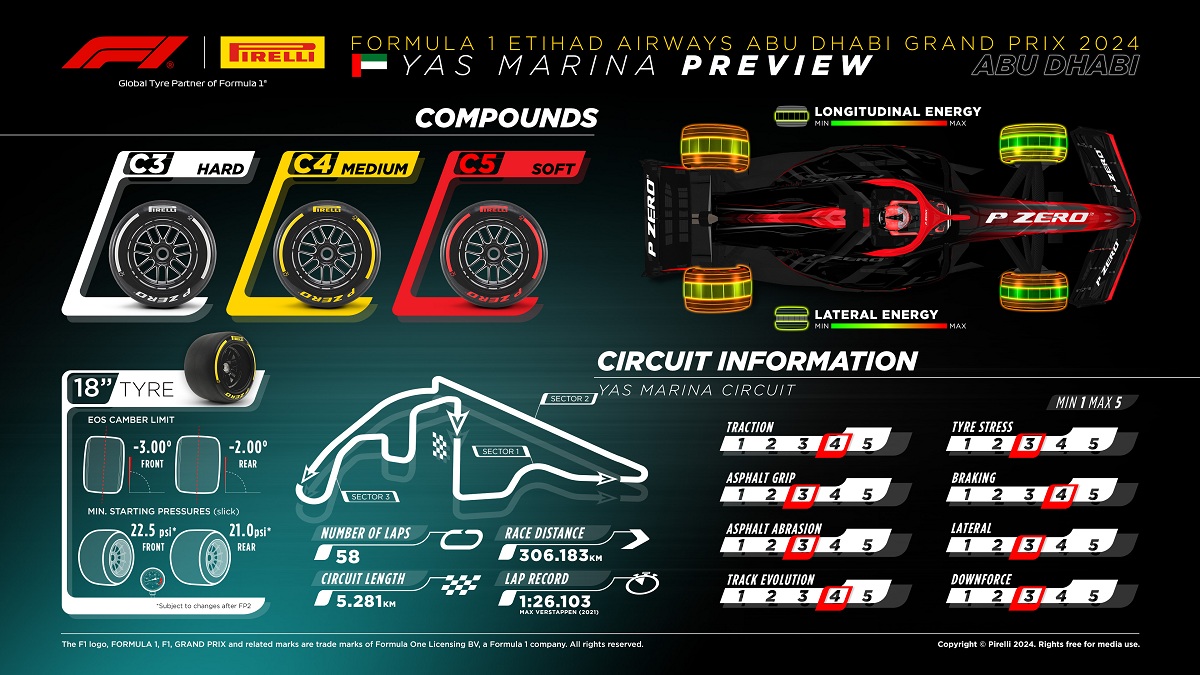 Neumáticos suaves en el circuito de Yas Marina. (Pirelli Motorsport)