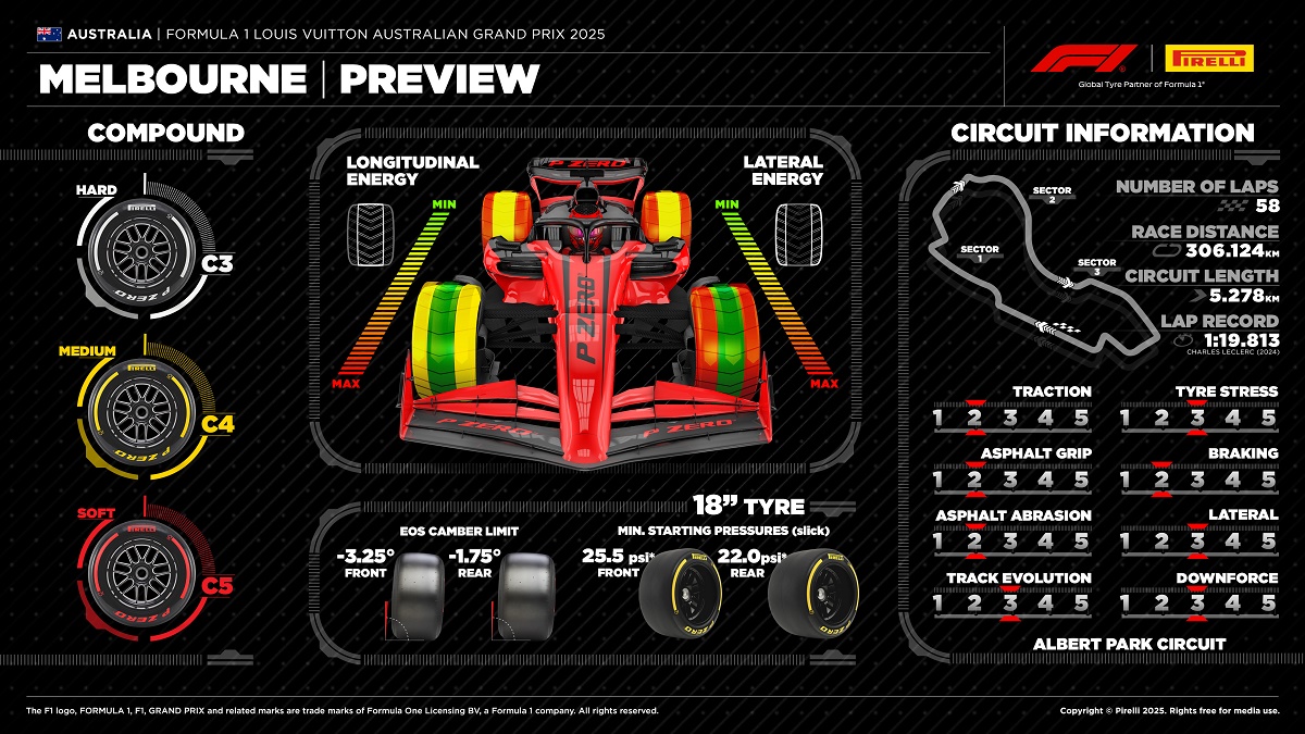 Pirelli llevará neumáticos de configuración suave a Melbourne. (Pirelli Motorsport)